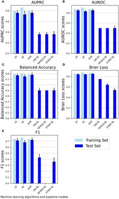 Machine learning models predict the emergence of depression in Argentinean college students during periods of COVID-19 quarantine